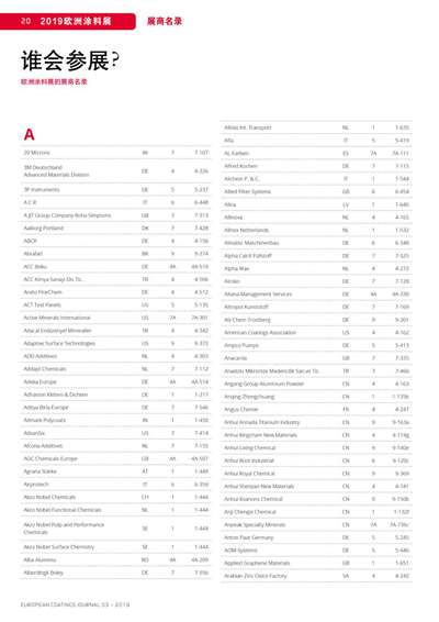 《歐洲涂料雜志中文版》（電子刊）2019第3期