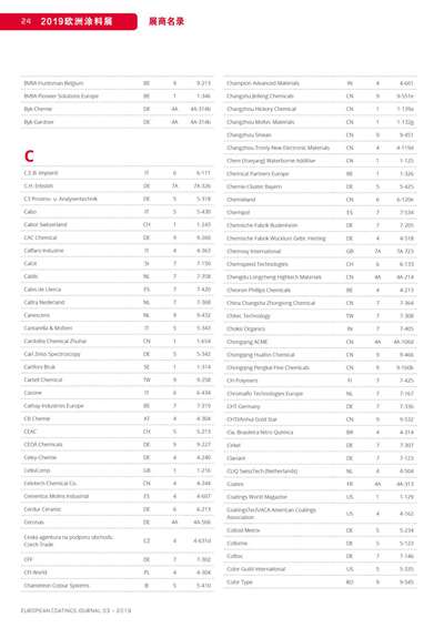 《歐洲涂料雜志中文版》（電子刊）2019第3期