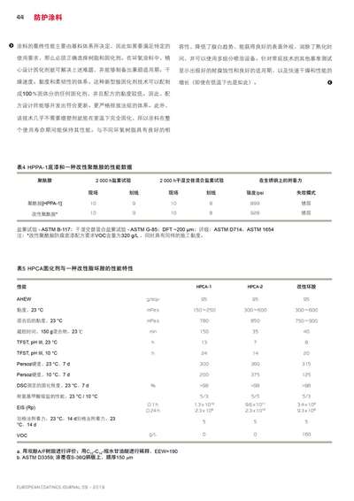 《歐洲涂料雜志中文版》（電子刊）2019第9期