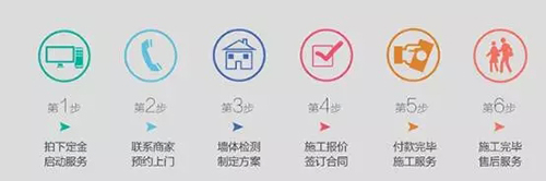 美涂士“墻面涂裝一體化”服務 可以在線下單啦！