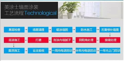 美涂士“墻面涂裝一體化”服務 可以在線下單啦！