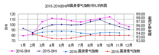 2015-2016BHI�c��������ָ������ʾ���D